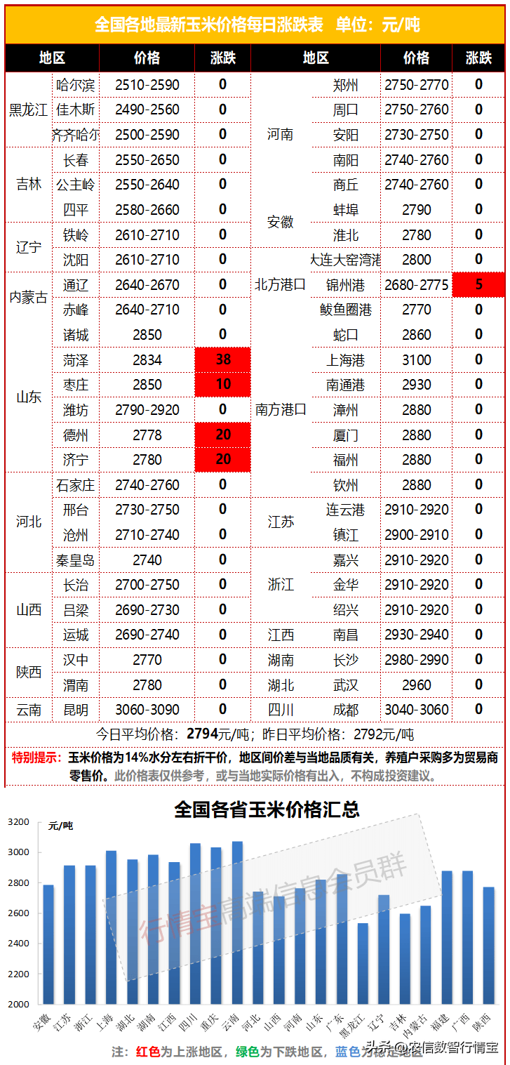 今日玉米价钱调整：动态场景下的发展趋势分析