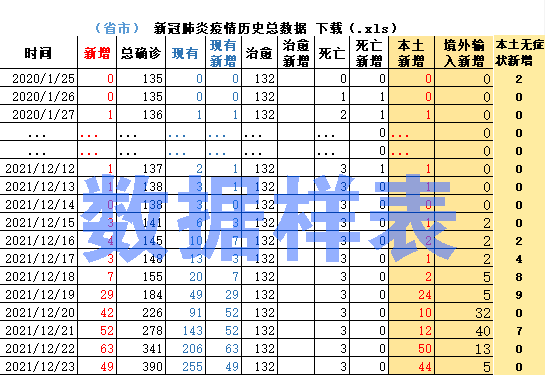 辽宁最新新冠确诊病例分析：危机风险与防控措施