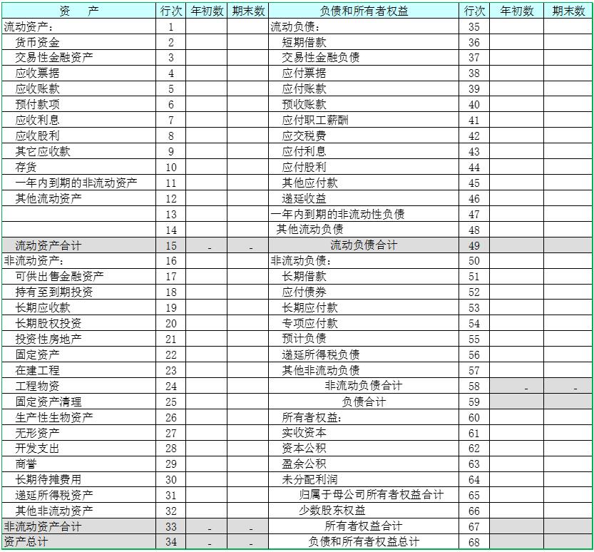 深度解读最新的资产负债表：财务健康状况与未来发展趋势