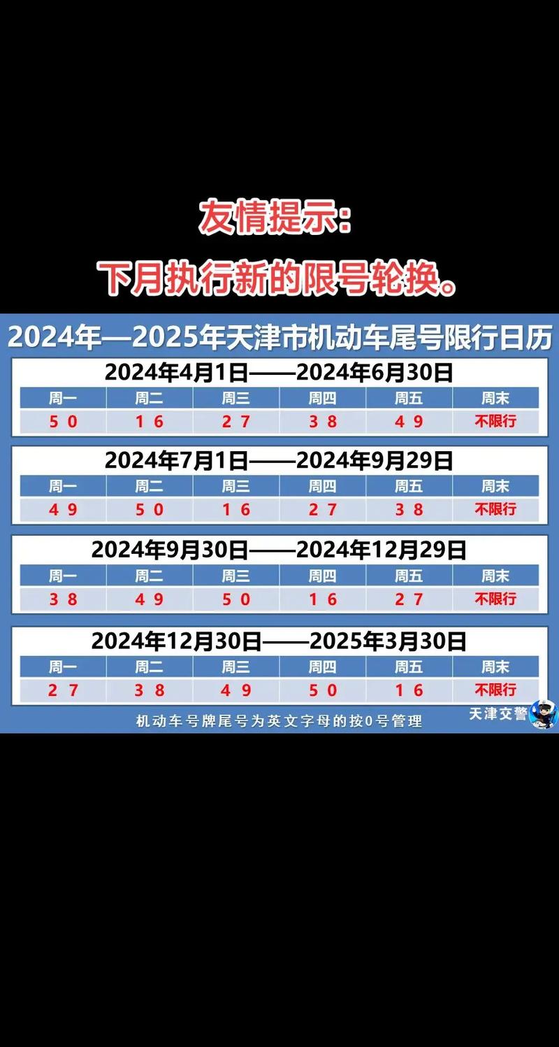 今日天津限号详解：限行规则、违章处罚及未来趋势预测