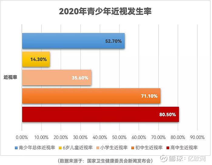 近视手术最新技术：飞秒激光、全飞秒、ICL等技术的优劣势及未来展望