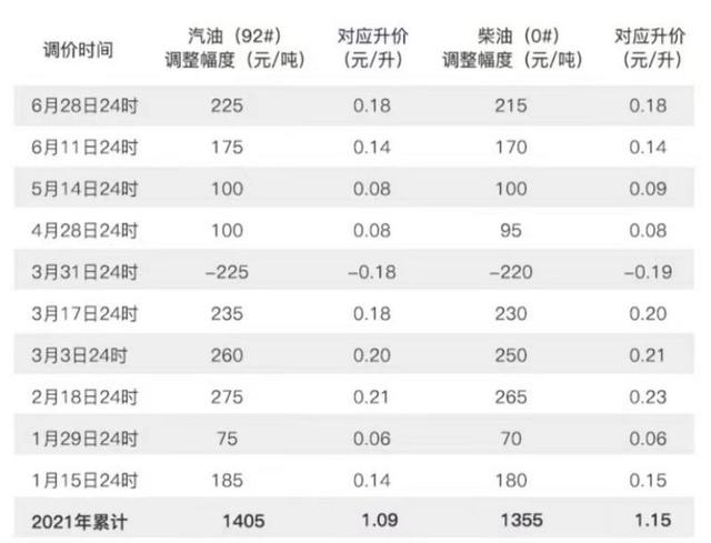 92今日油价查询：解读油价波动，掌握出行成本