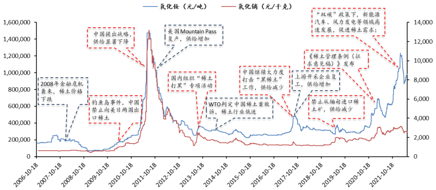 今日金项首项价格分析：影响因素及买卖建议