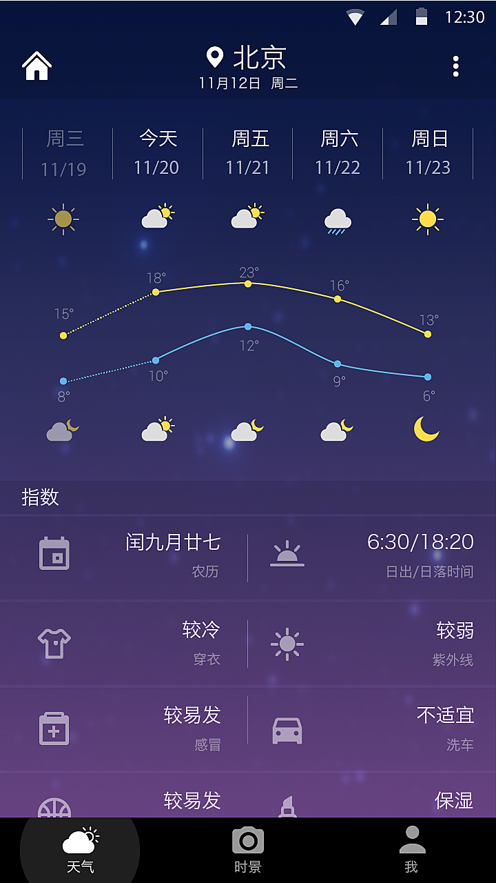 今日天气情况详解：全国各地实时天气预报及未来走势预测