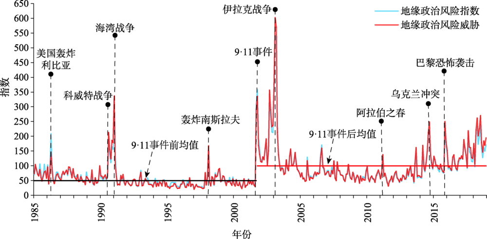 原油走势图国际油价今日分析：地缘政治、经济因素与未来预测