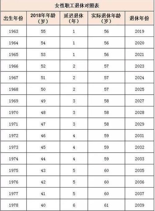 女性退休年龄最新规定2018详解：政策解读与未来展望