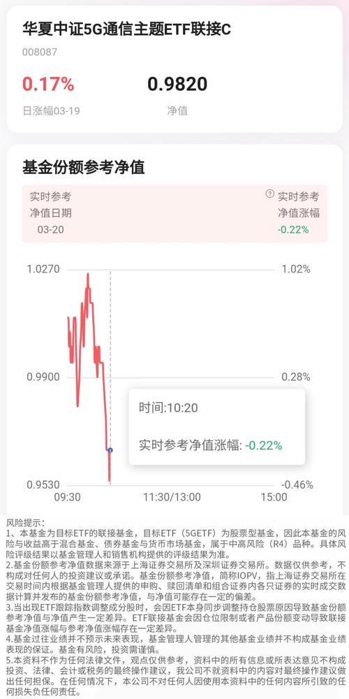 大成2020今日净值查询：解读基金净值波动及投资策略