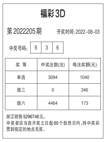 3d今日推荐号码深度解析：技巧、风险与未来趋势