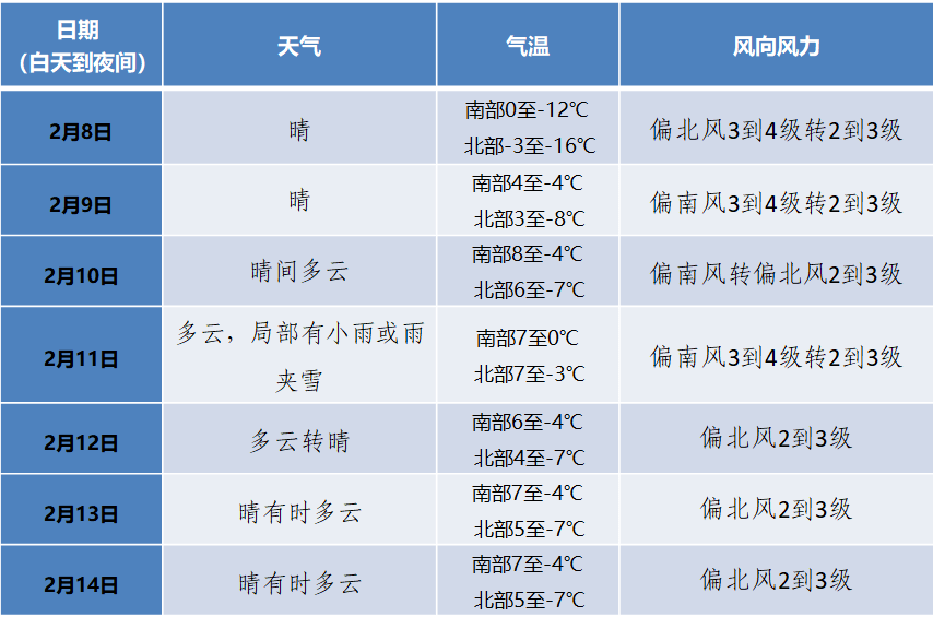 泰州今日天气：细致解读及未来展望，助您轻松应对