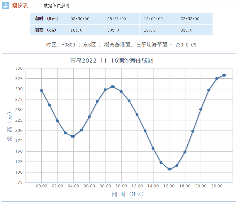 今日潮汐时间表青岛查询及解读：涨退潮规律与沿海活动规划