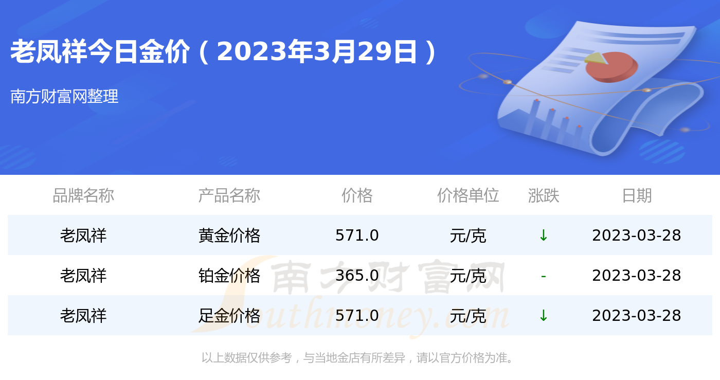 今日金价查：完全当今金市动态分析及投资建议