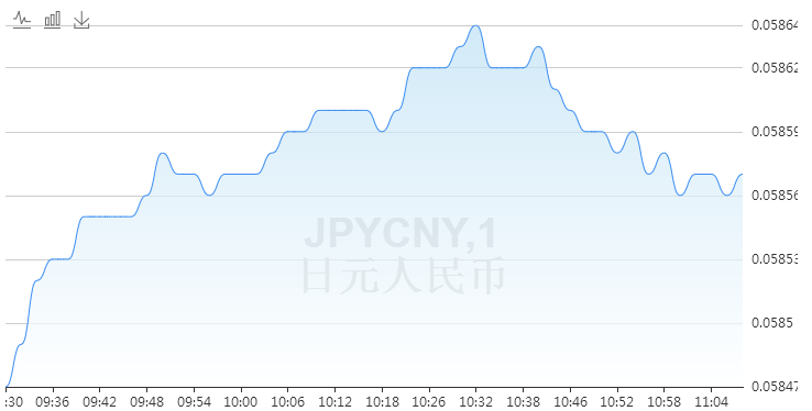 日元对人民币汇率今日分析：影响因素、走势预测及投资建议