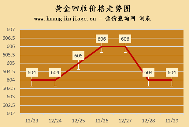 足金999今日回收价格：影响因素深度解析及未来走势预测