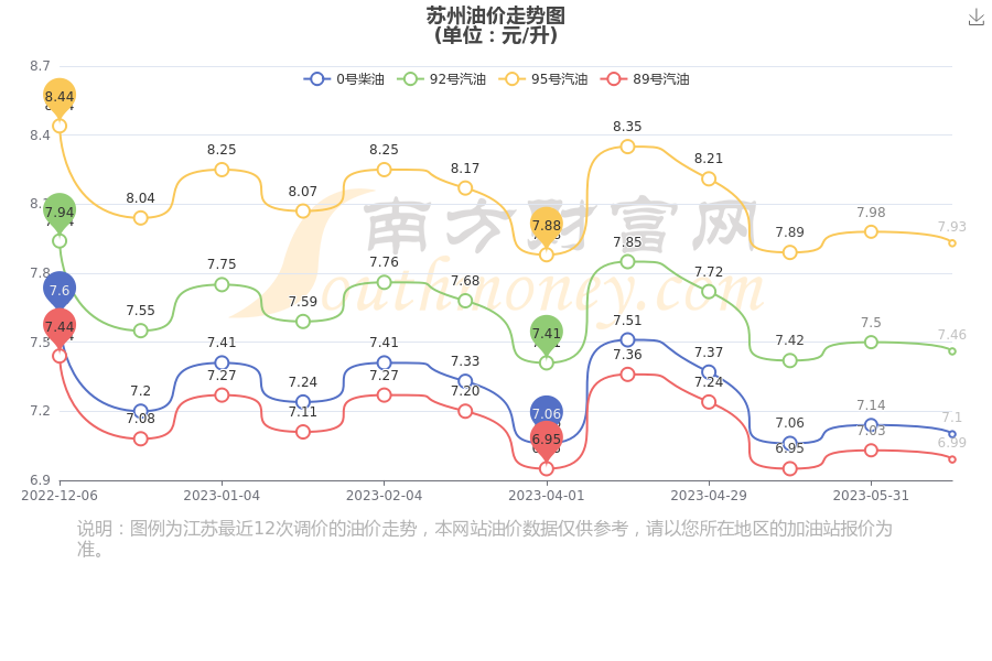 苏州今日油价：最新走势分析及未来预测，解读92#、95#汽油价格波动