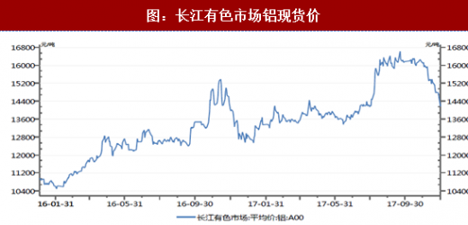 投资分析 第6页