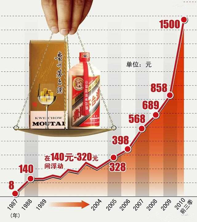 今日股市茅台深度解析：价格波动、未来走势及投资风险