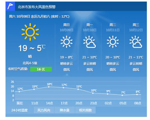 北京市天气预报最新：详解未来一周天气变化及影响