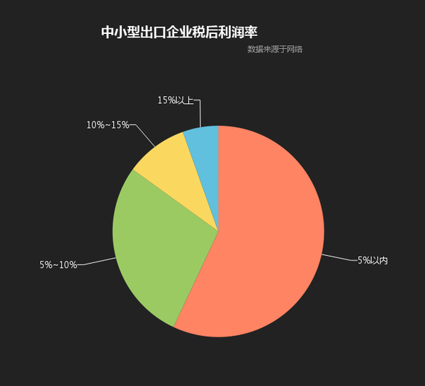 断头今日意：创业凶难百战多的经验和决策