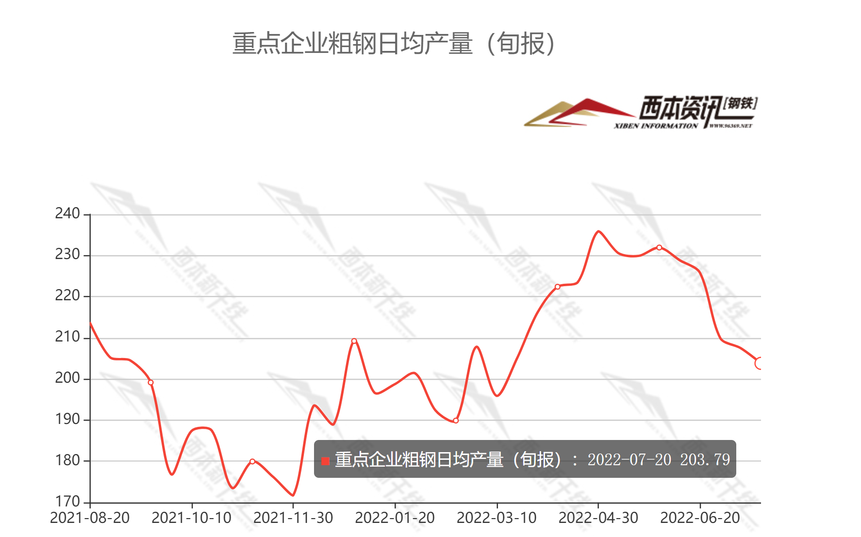 今日钢铁价格趋势分析：影响因素与个性风险