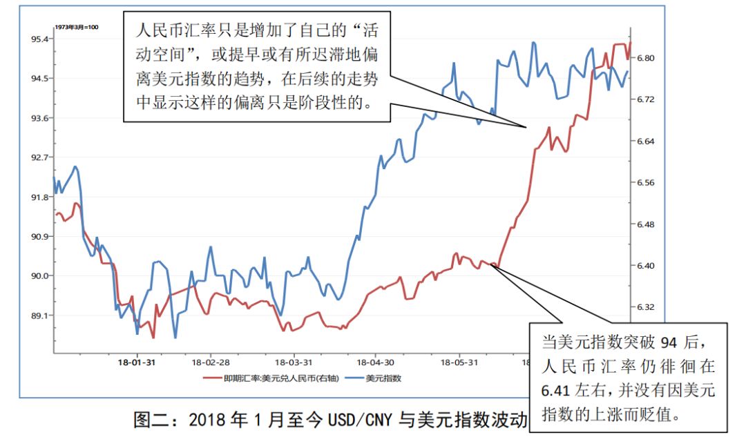 深度解读：今日美元汇率走势图及未来预测，美元汇率波动对中国的影响