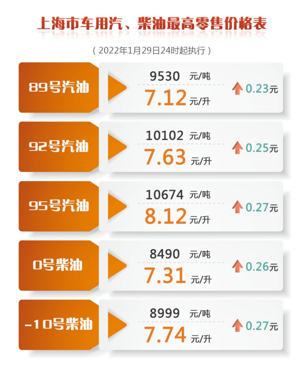 上海最新汽油价格深度解读：影响因素、价格走势及未来预测