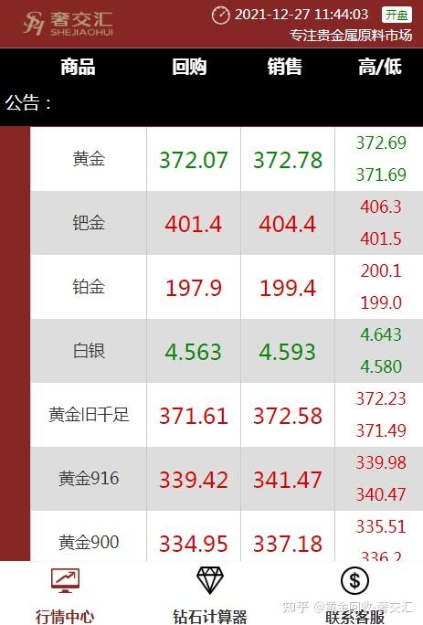 今日黄金价格一览：影响因素深度解析及未来走势预测