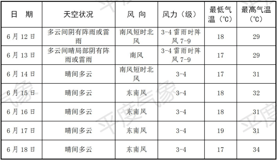 今日平度天气预报：详尽解读及未来趋势分析