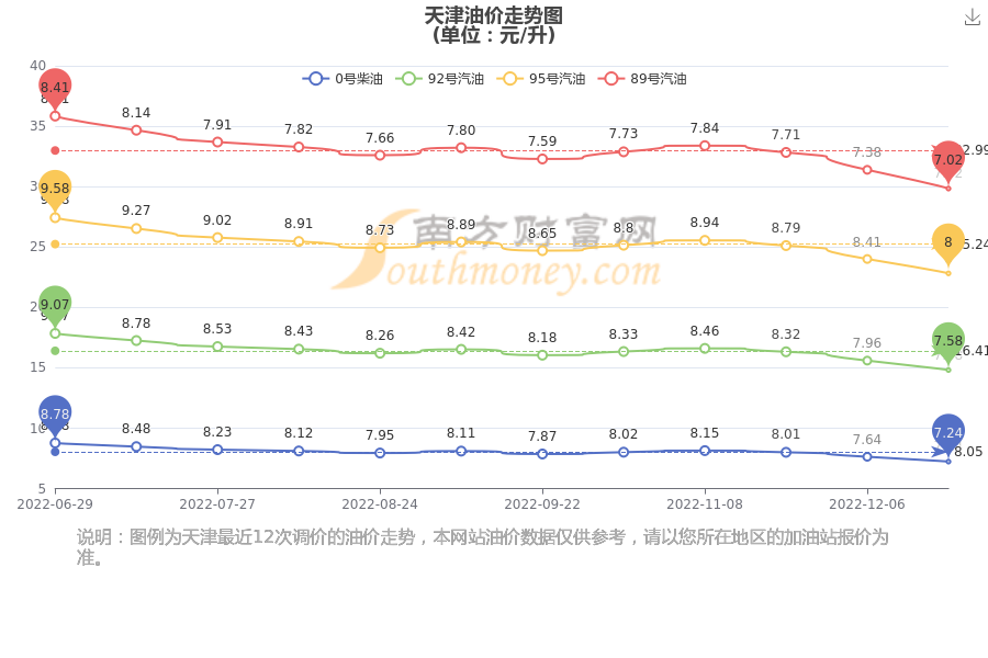 天津今日油价：最新动态及未来走势预测分析