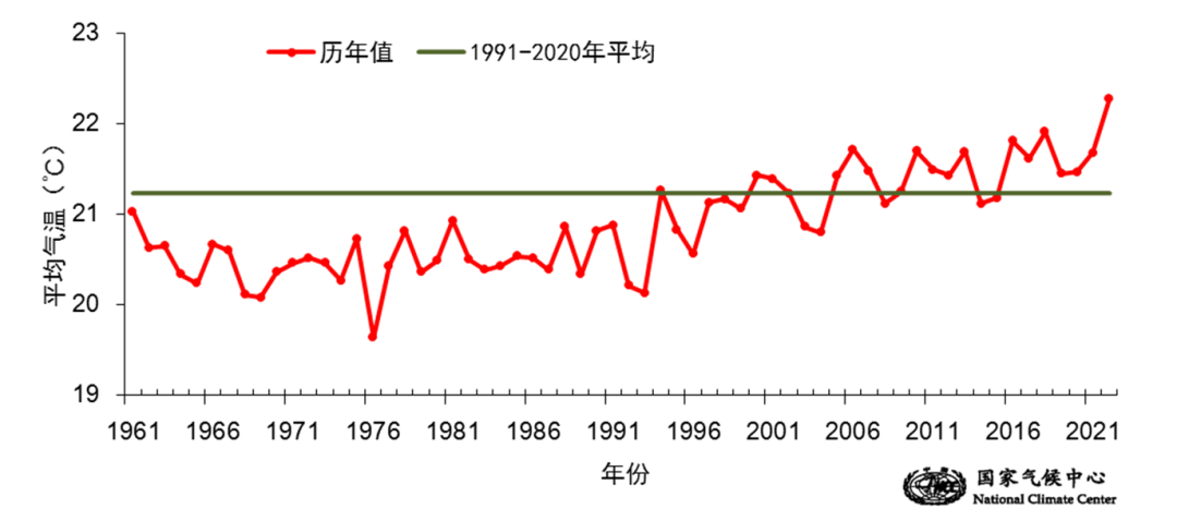 天津今日气温：详解天津地区实时气温、未来天气趋势及对市民生活的影响