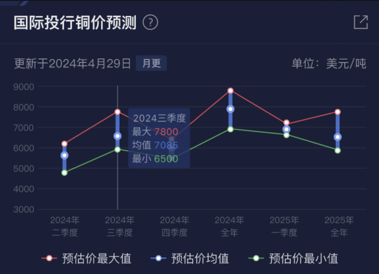 铜陵有色今日股价深度解析：影响因素、未来走势及投资建议