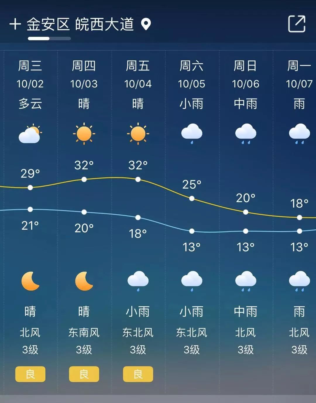 淮北今日天气：详尽预报及对生活的影响，助力您合理安排行程