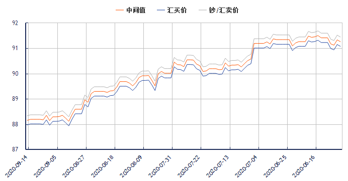 港币对人民币今日汇率详解：影响因素、走势预测及投资建议