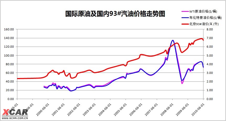 中国石油油价今日价格调整：影响因素分析和个人您的安全驼马