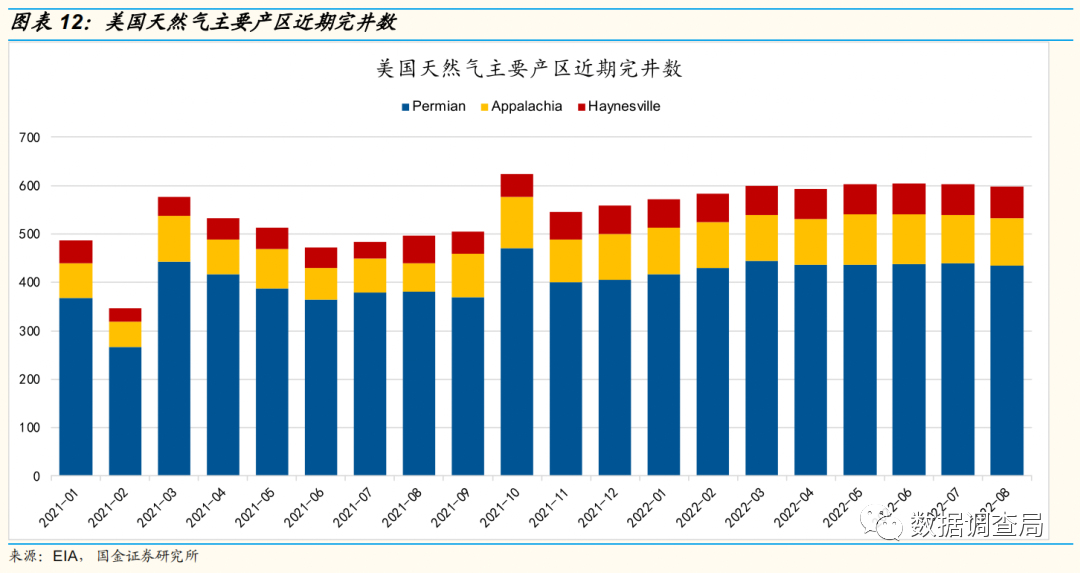 美国天然气最新消息：价格波动与未来趋势深度解析