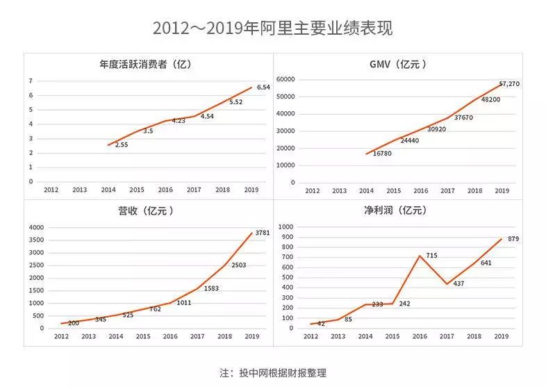 阿里巴巴今日股价深度解析：影响因素、未来走势及投资建议