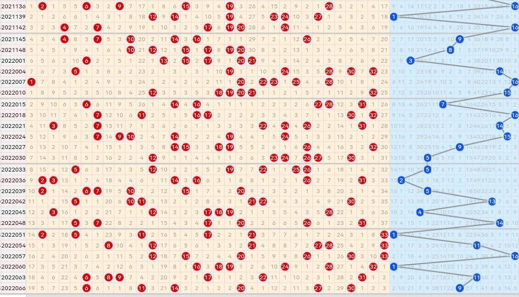 深度解读今日双色球走势图：预测、分析及风险提示