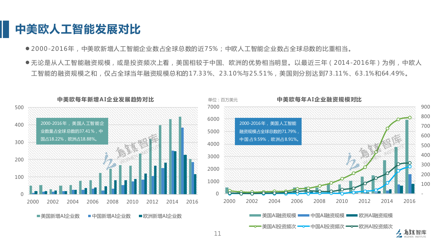 科技 第47页