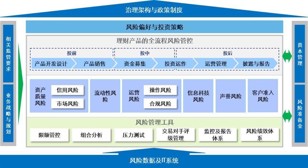 投资 第42页