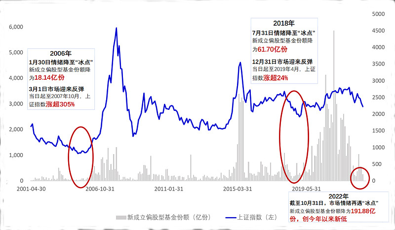 今日上证指数行情深度解析：涨跌背后的逻辑与未来走势预测