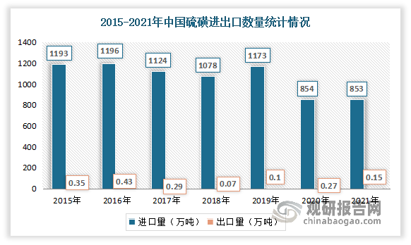 今日硫磺价格深度解析：市场行情、影响因素及未来走势预测