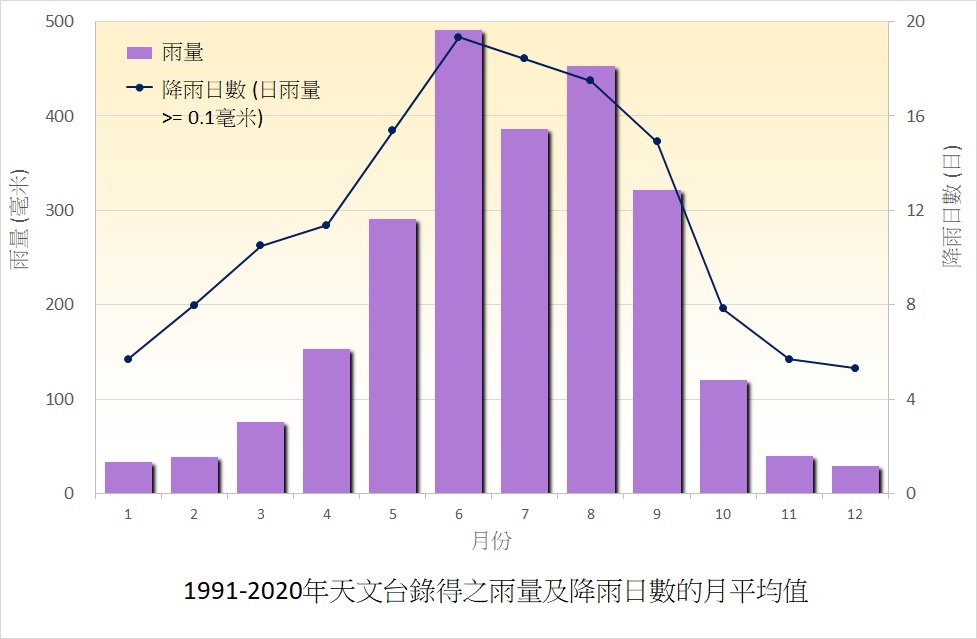 香港今日温度：实时数据、未来预测及对生活的影响