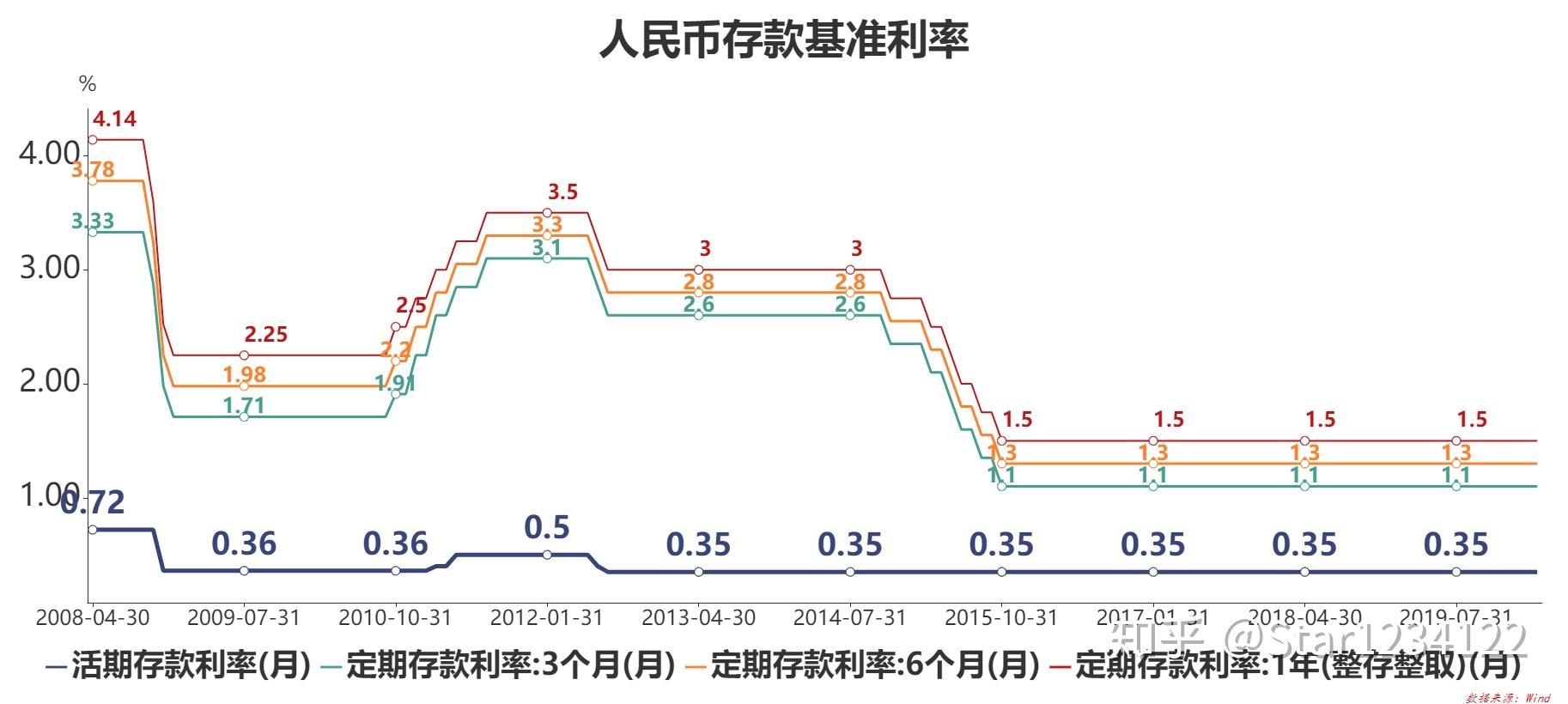 人民币利率表最新解读：政策变化、市场影响及未来趋势分析