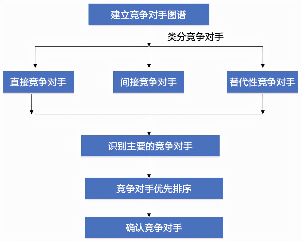 热门文章 第590页