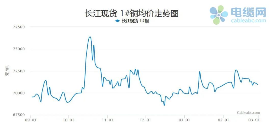 今日长江铁价调整：前景、影响因素及未来趋势分析