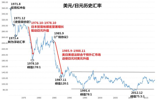 日元对人民府今日汇率动态分析：影响因素、投资建议及将来趋势