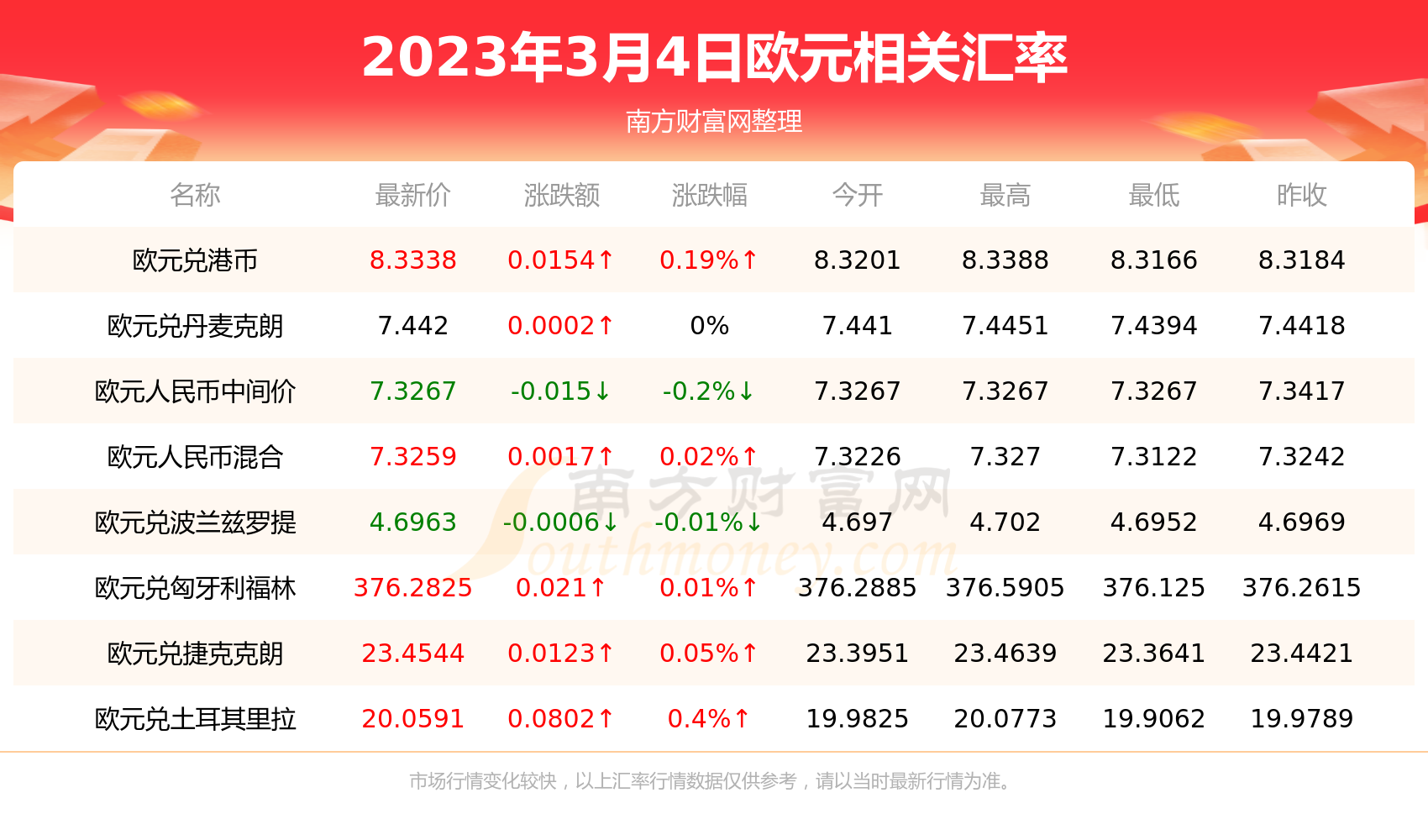 今日汇率欧元：动态变径下的欧元交易和小观的投资技巧