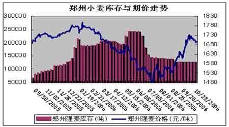 今日小麦期货报价查询：市场行情分析及风险提示