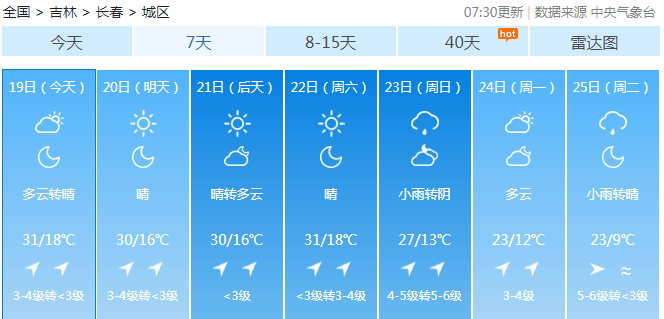 长春今日天气：最新预报及对市民生活的影响分析