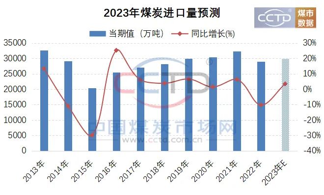 今日矿煤价格多少钱一吨：分析影响因素和未来趋势