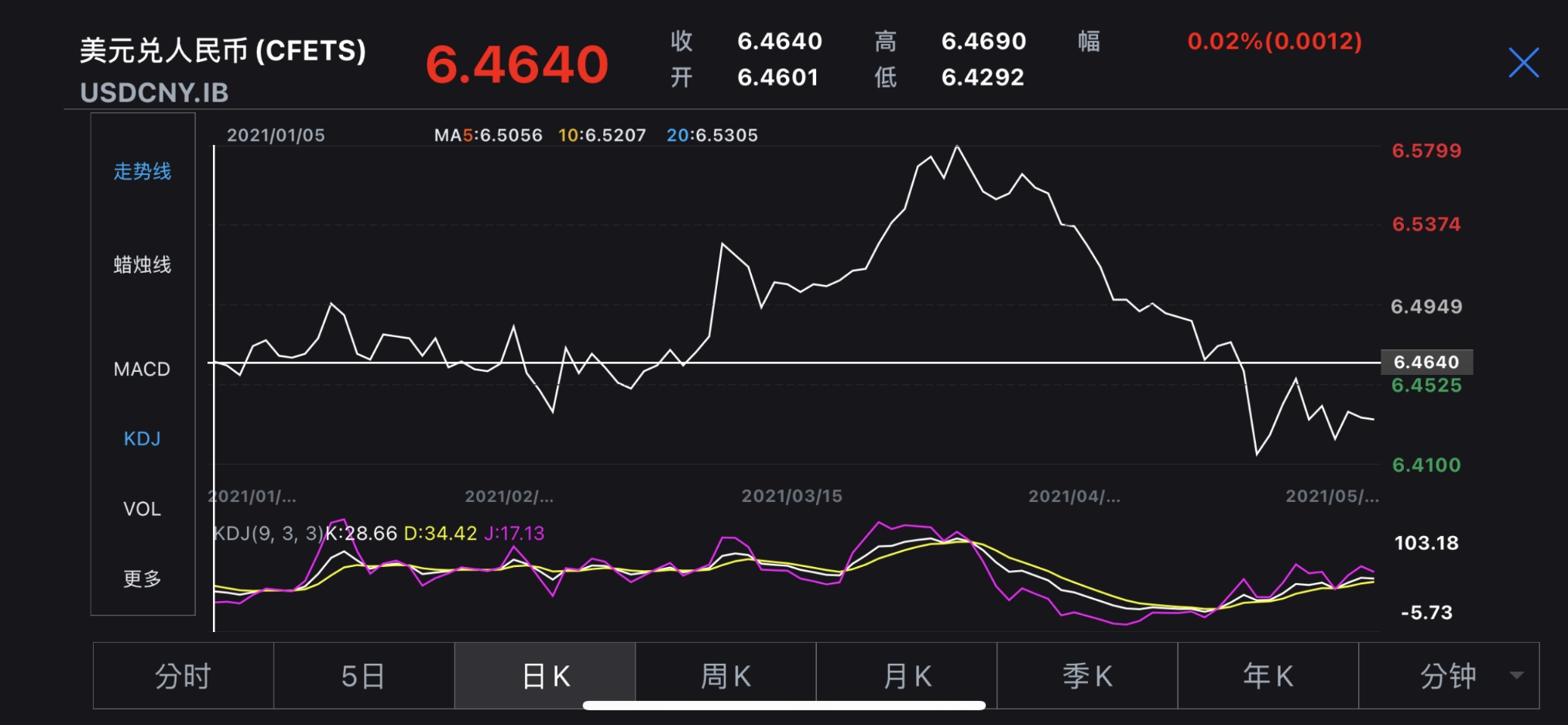 美元汇率今日兑人民币：最新行情分析及未来走势预测